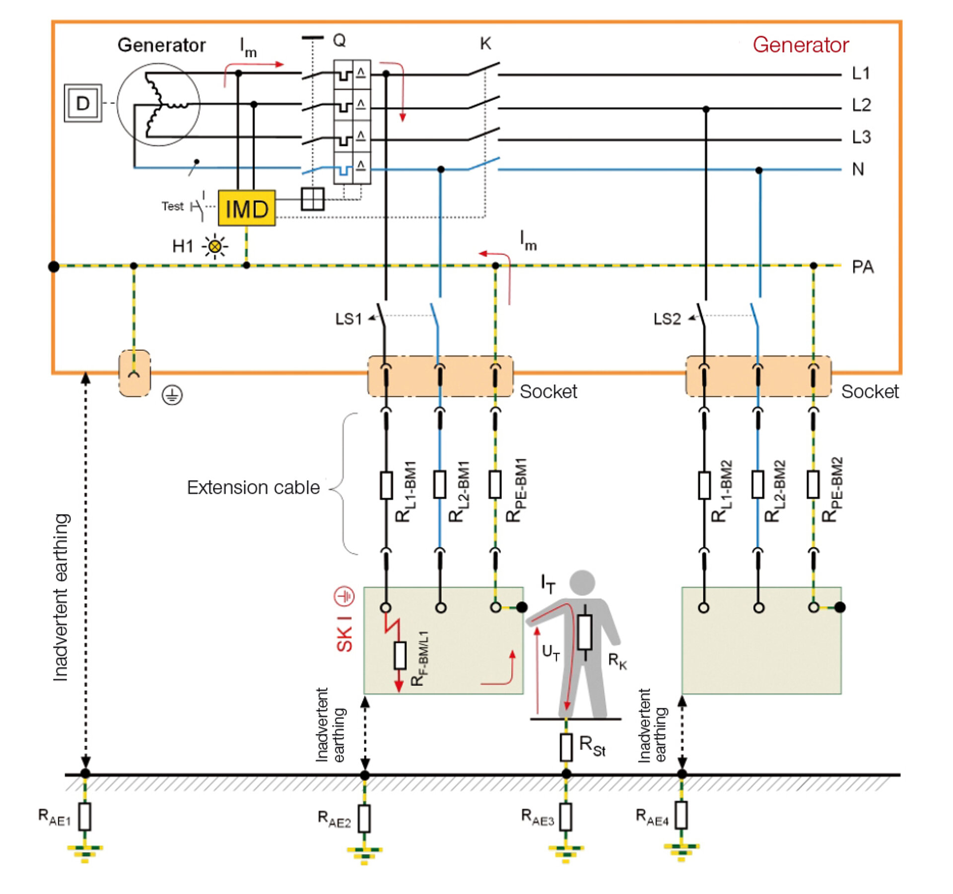 Electrical_safety_for_mobile_generators_3.jpg