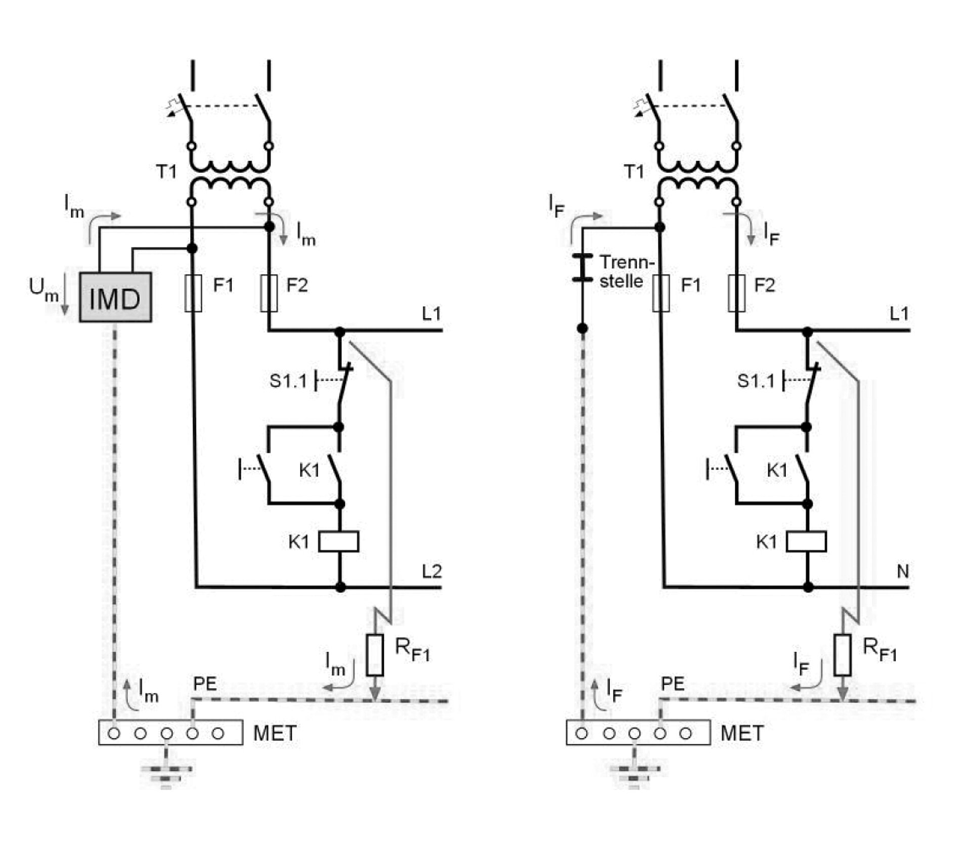 Ungeerdeter (IT-System) und geerdeter Steuerstromkreis (TN-System)