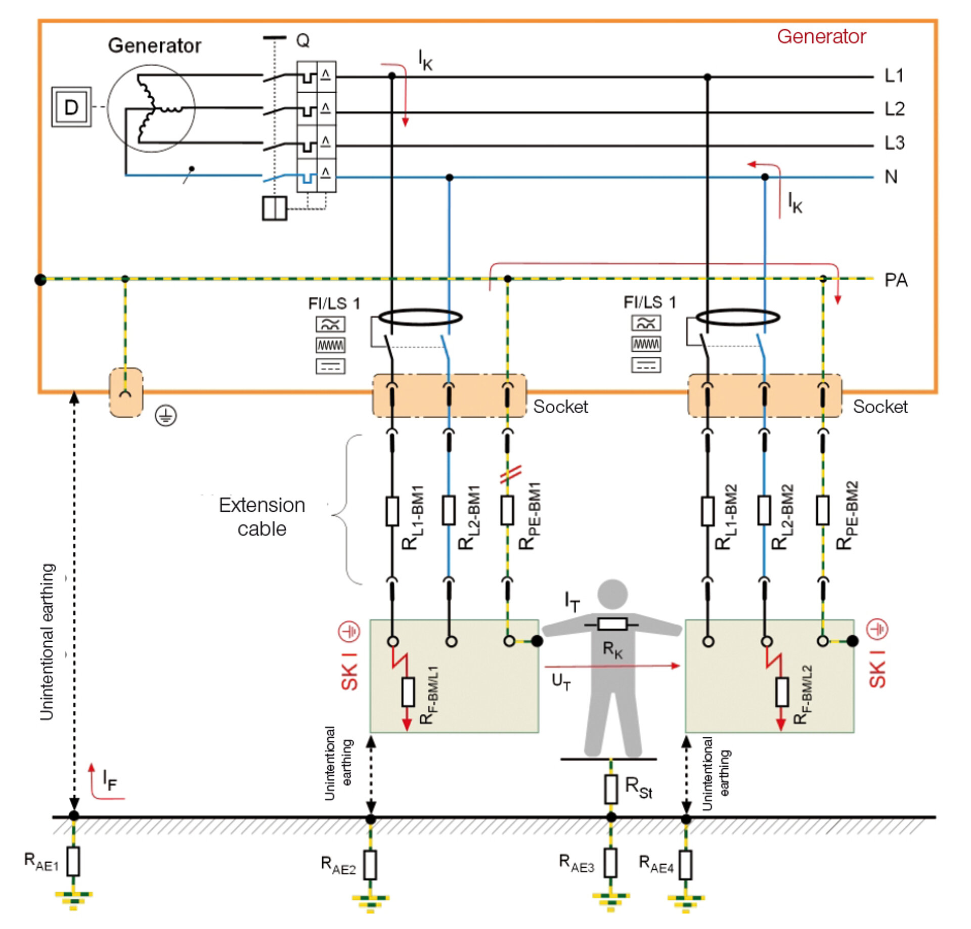 Electrical_safety_for_mobile_generators_5