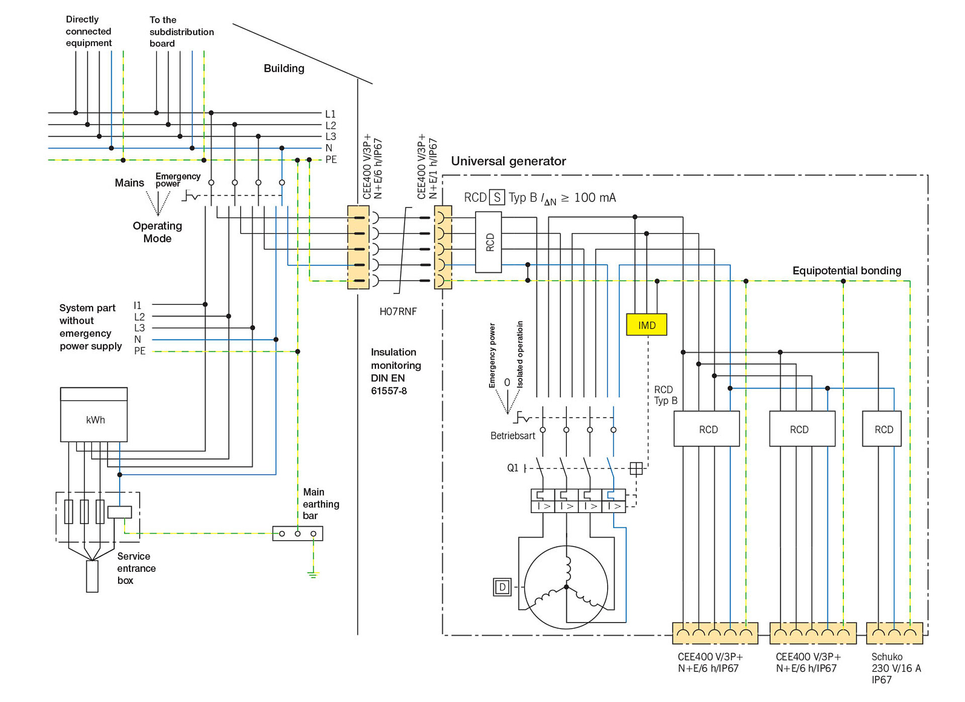 Electrical_safety_for_mobile_generators_6