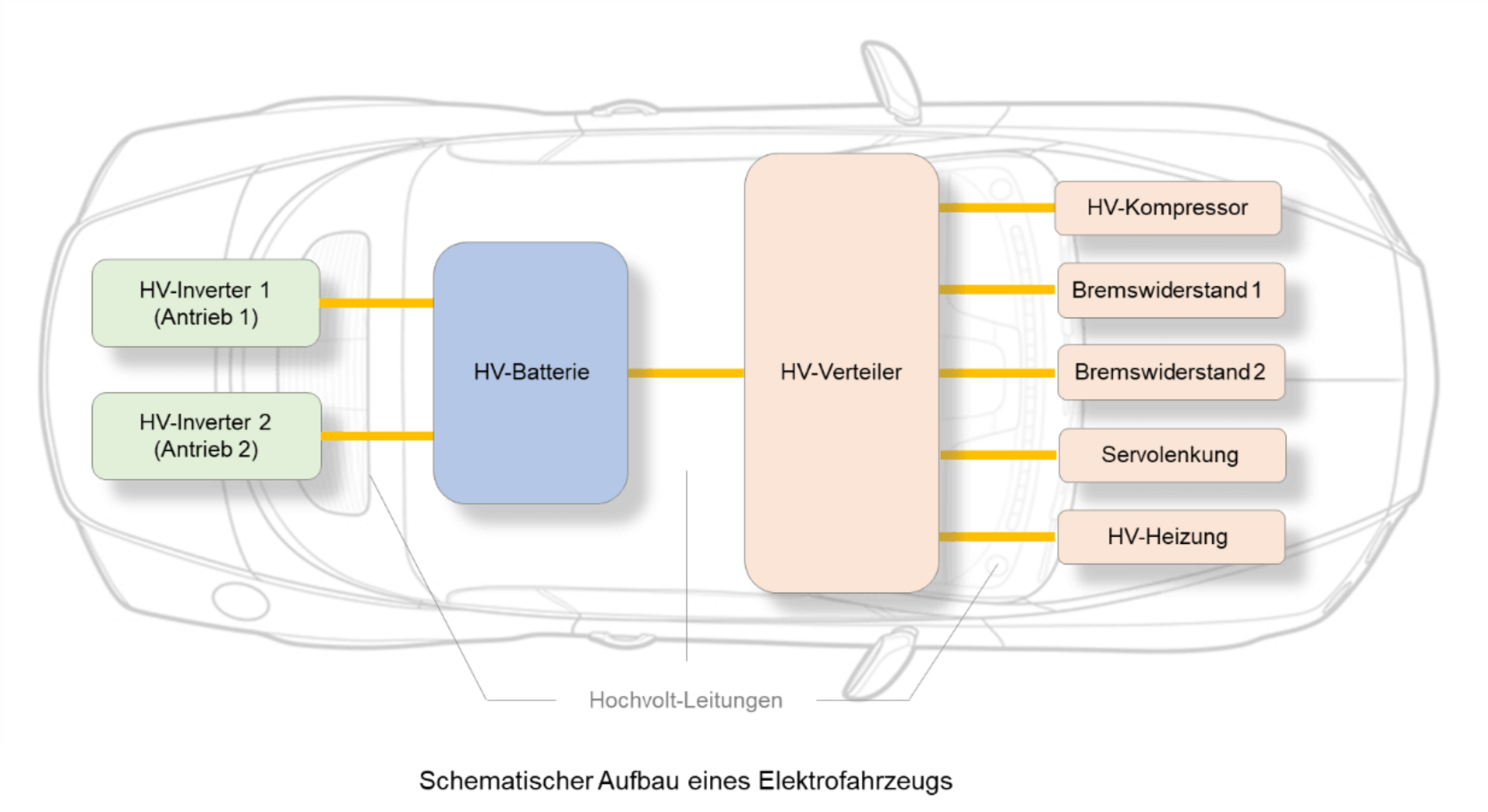 schematische_darstellung_elektrofahrzeug_neu