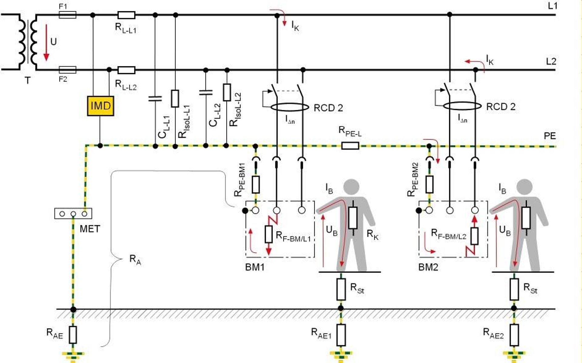 Bild 13: Der zweite Fehler im IT-System
