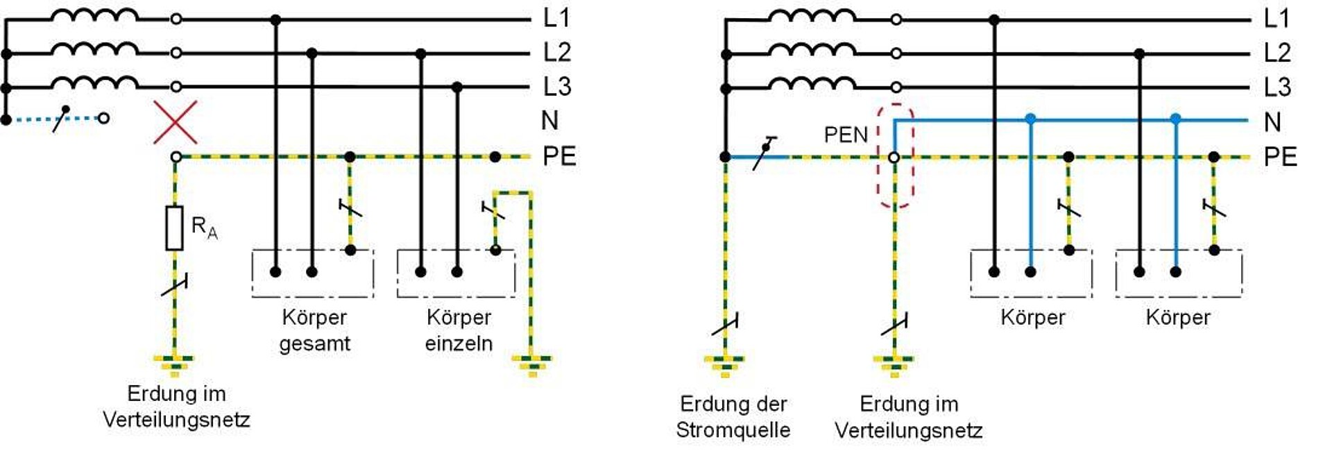 Vergleich der Erdung im IT-System und TN-System