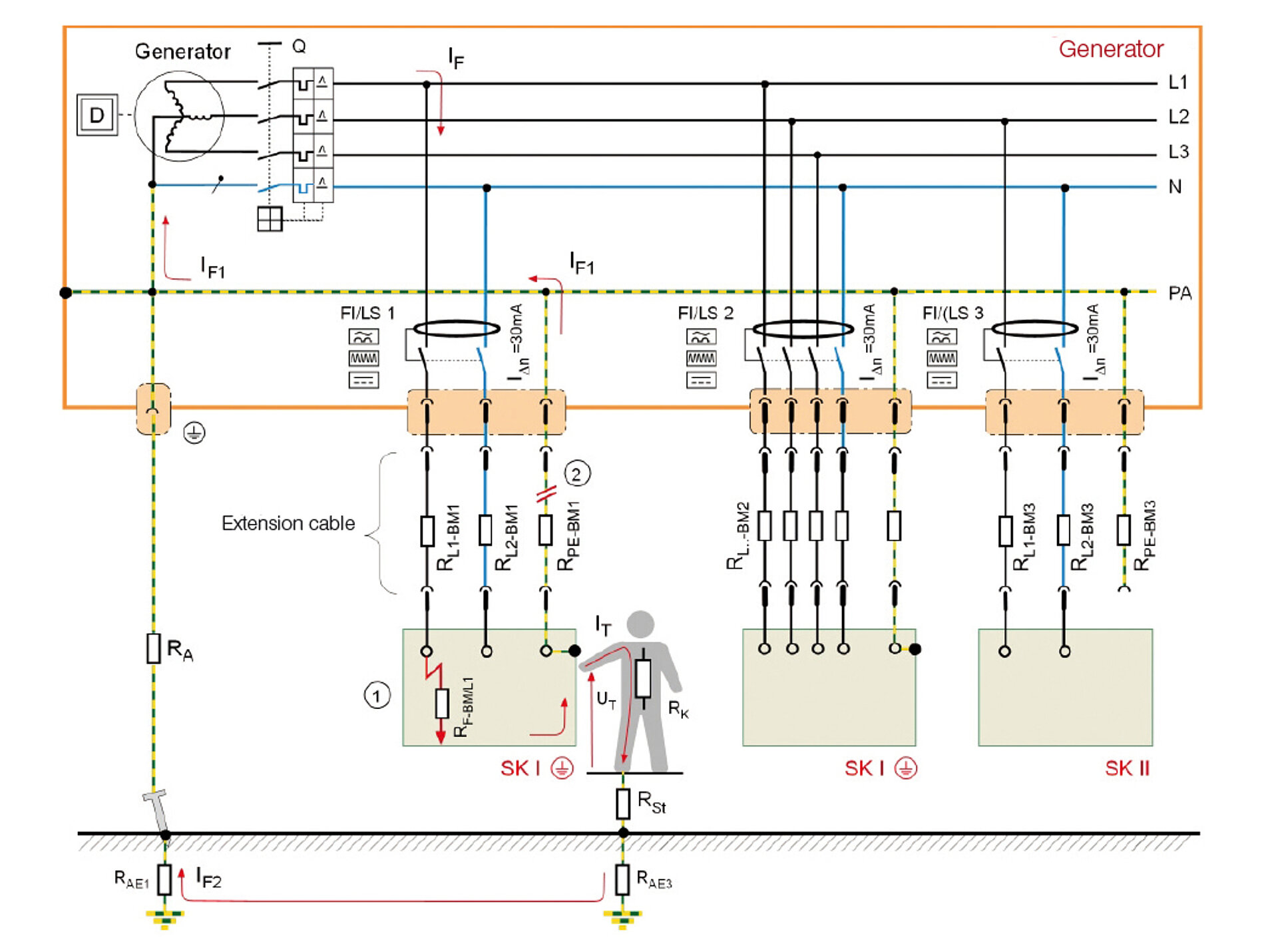 Electrical_safety_for_mobile_generators_1.jpg