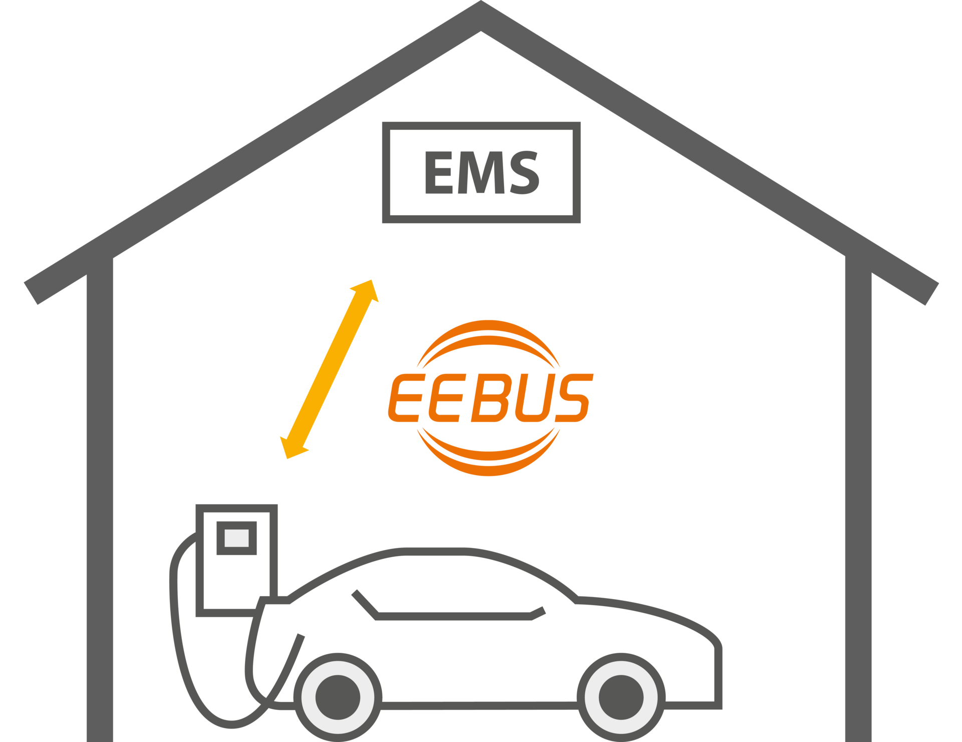 Wallbox_EEBUS_1417x1092px