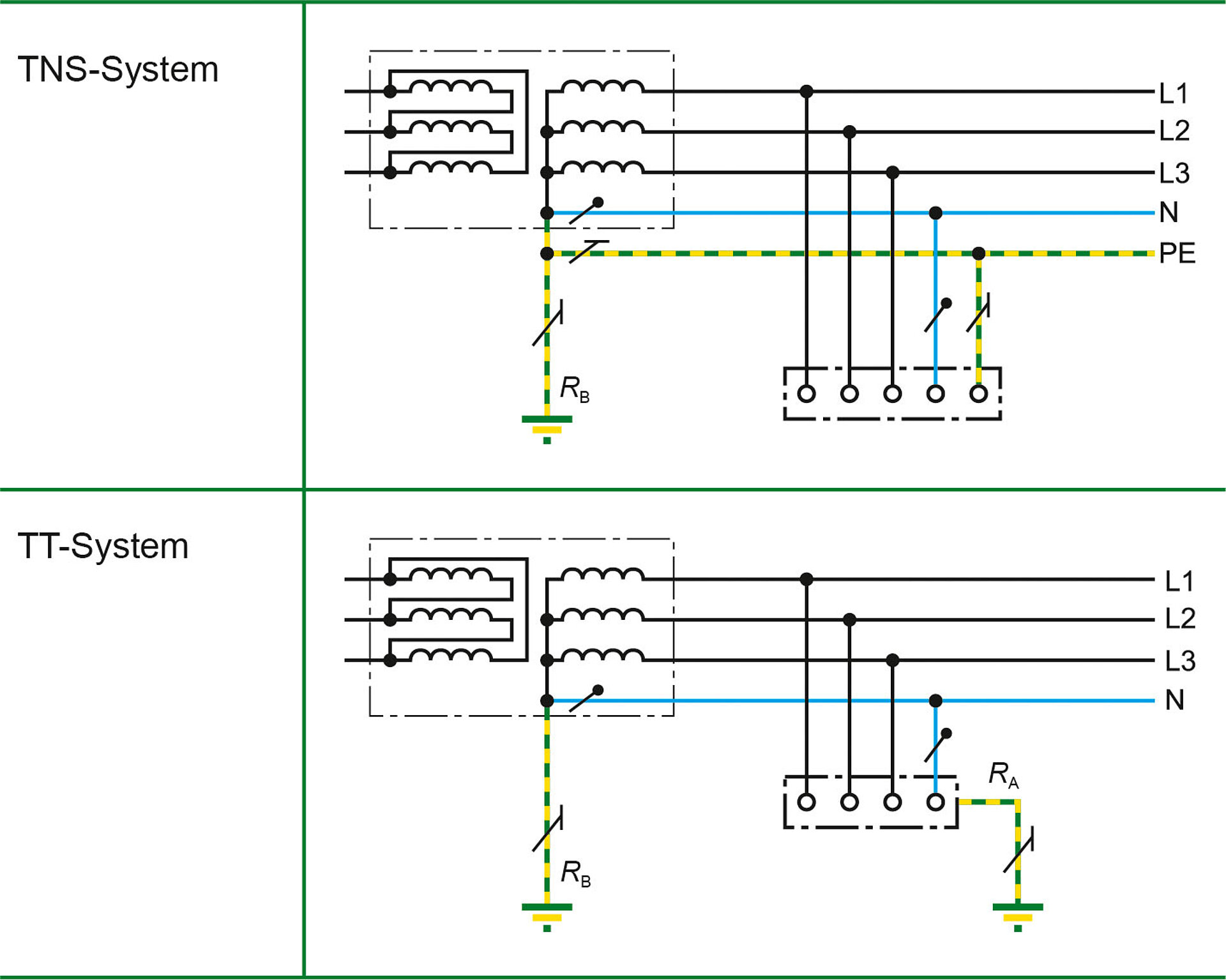 TN-S/TT-System