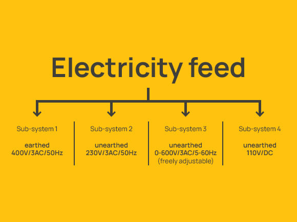 electricity-feed