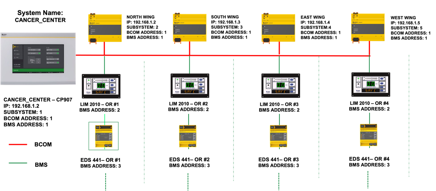 RS-485 and Ethernet Comunications Network Drawing