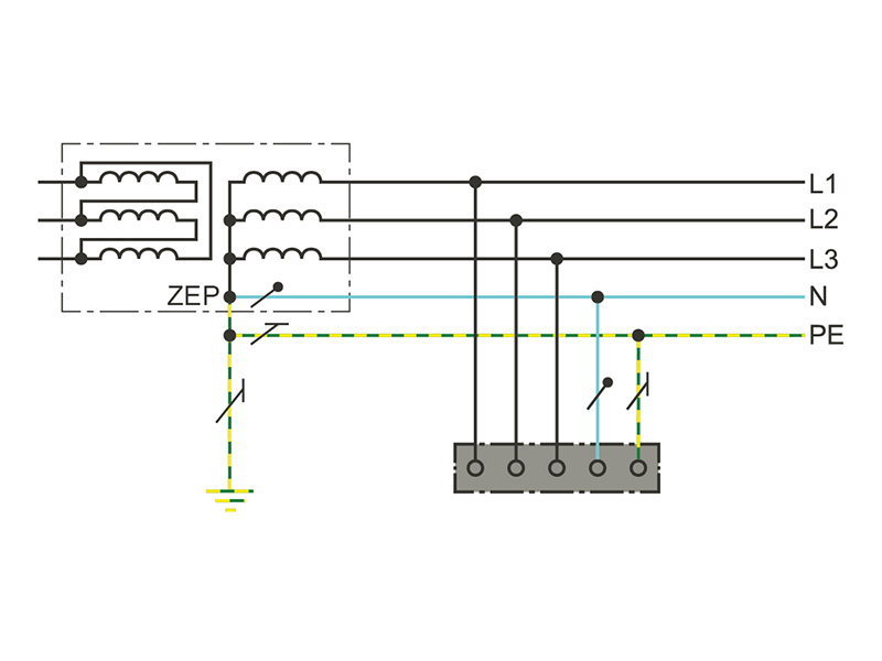 Prinzipschaltbild TN-S-System mit zentraler Erdung am ZEP