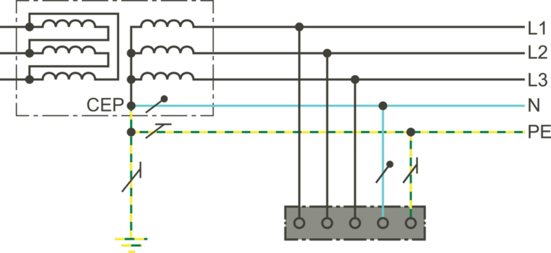TN-S system with central earthing point