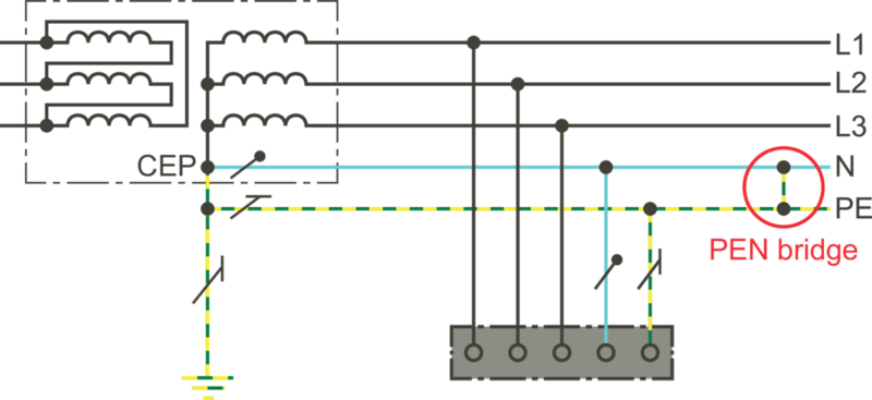 TN-S system with an impermissible PEN bridge
