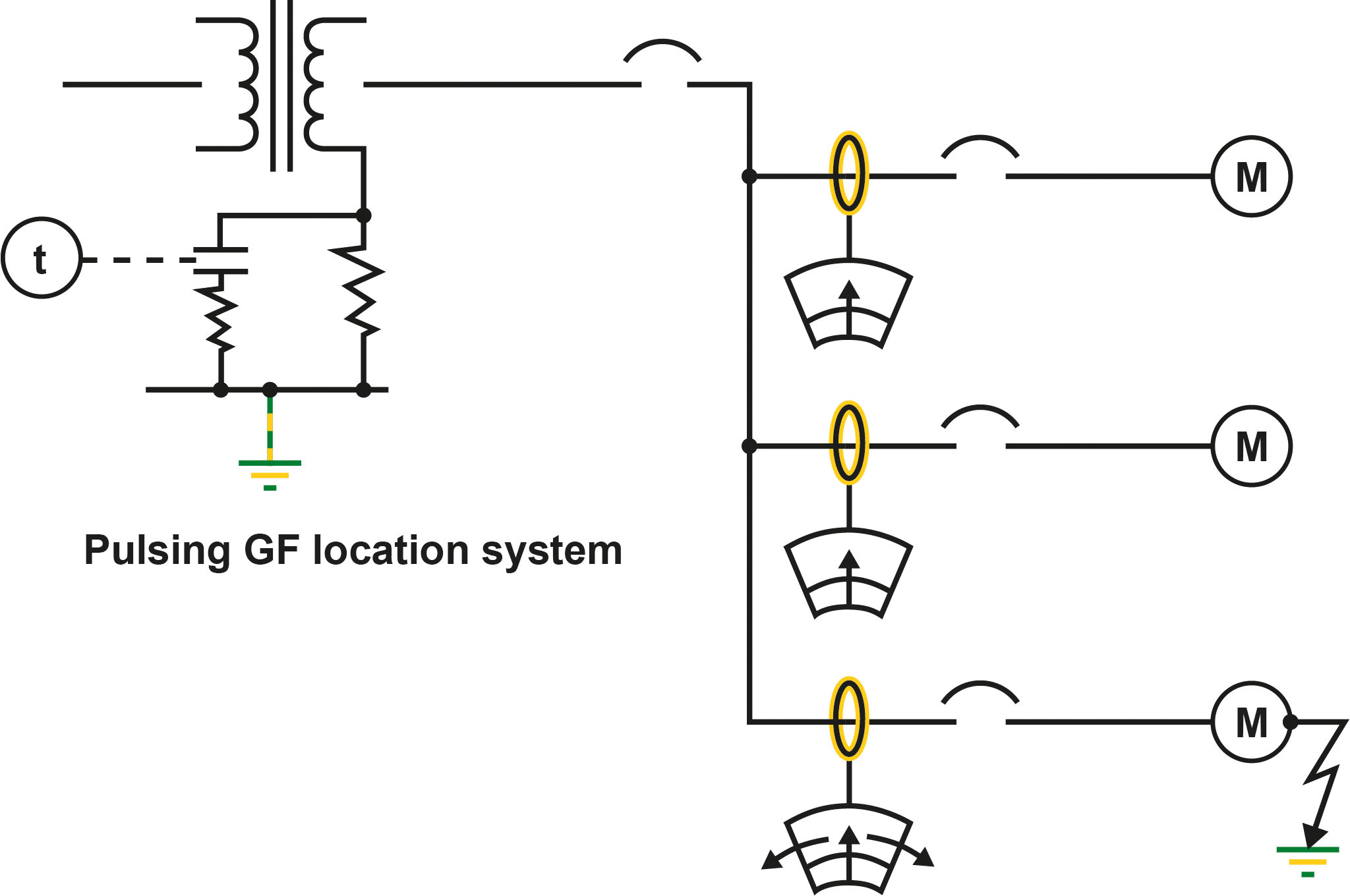 [Translate to english:] Pulsing ground-fault location system