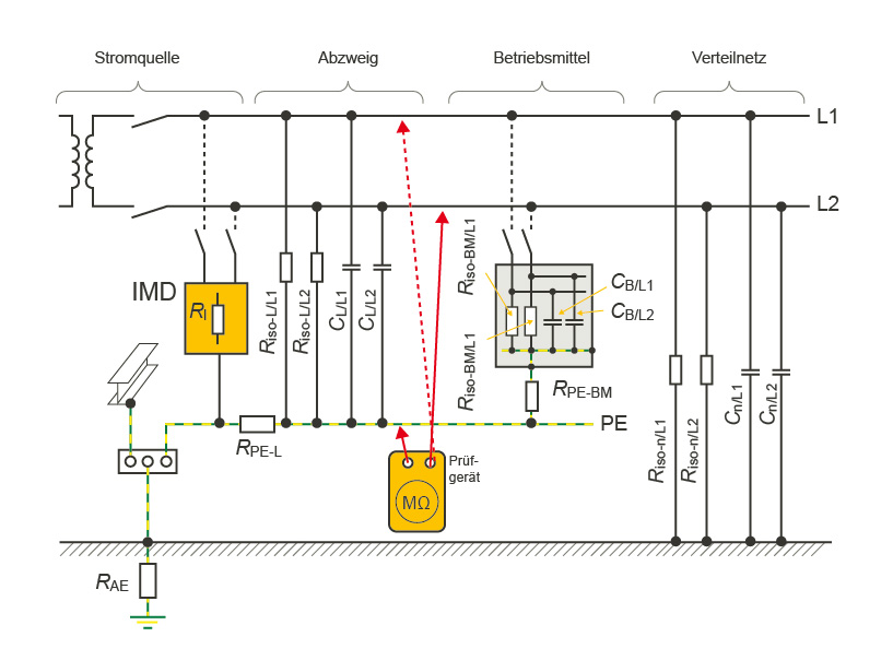 Beispiel Messung Isolationswiderstand mit Isolationsmessgerät
