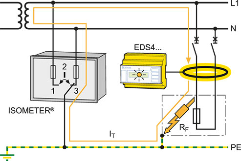 Funktionsprinzip Isolationsfehlersuche