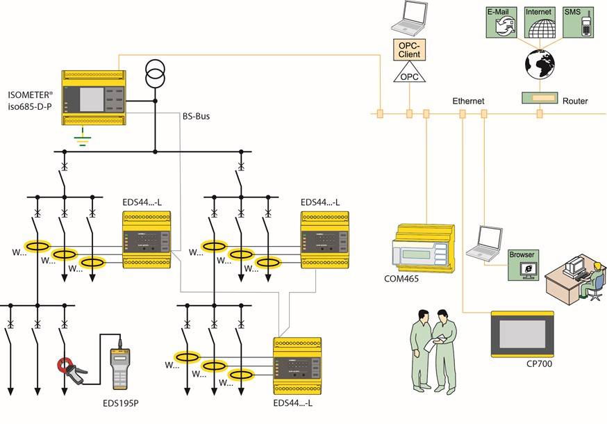 Bild 6: Prinzipdarstellung IT-System mit IMD und IFLS