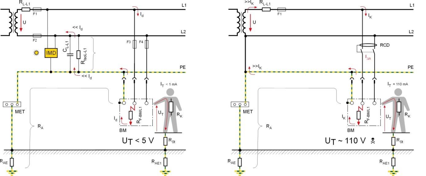 Schneidsystem schaltet automatisch zwischen zwei Spannungen um