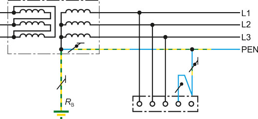 TN-C System