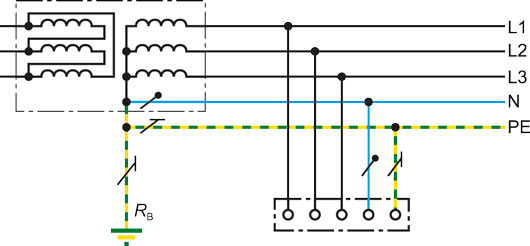 TN-S System