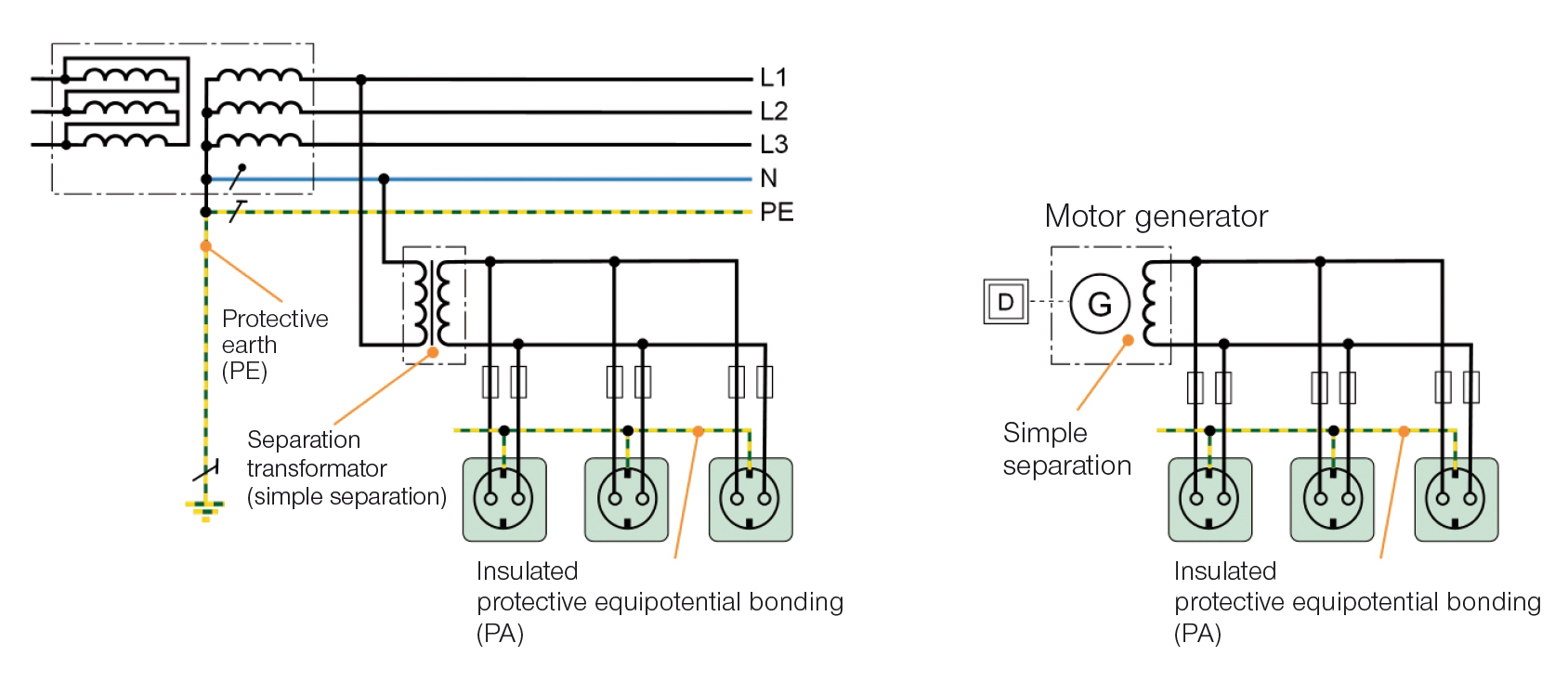 Current sources for protective separation