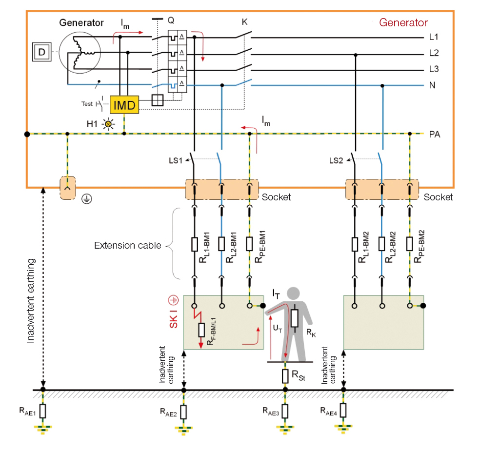 Protective separation with insulation monitoring device (IMD) and automatic shutdown