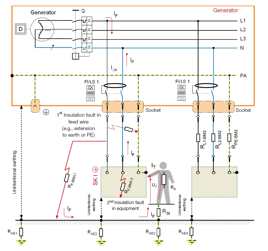 Protective separation with residual current devices (RCD) for each outgoing circuit and two insulation faults "downstream" a single residual current device (RCD)