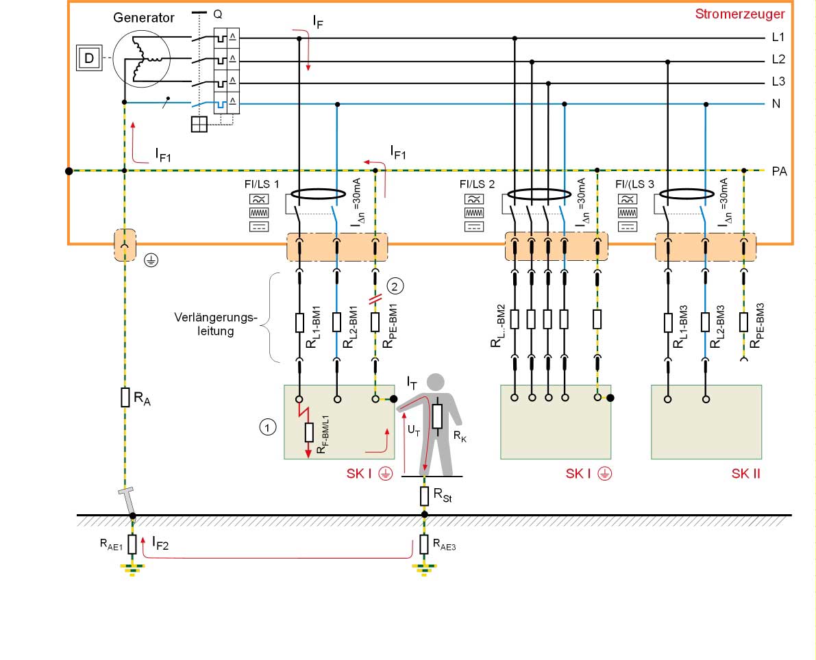 ElektrischeSicherheitFuerMobileStromerzeuger_1