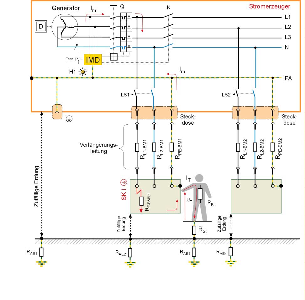 ElektrischeSicherheitFuerMobileStromerzeuger_3