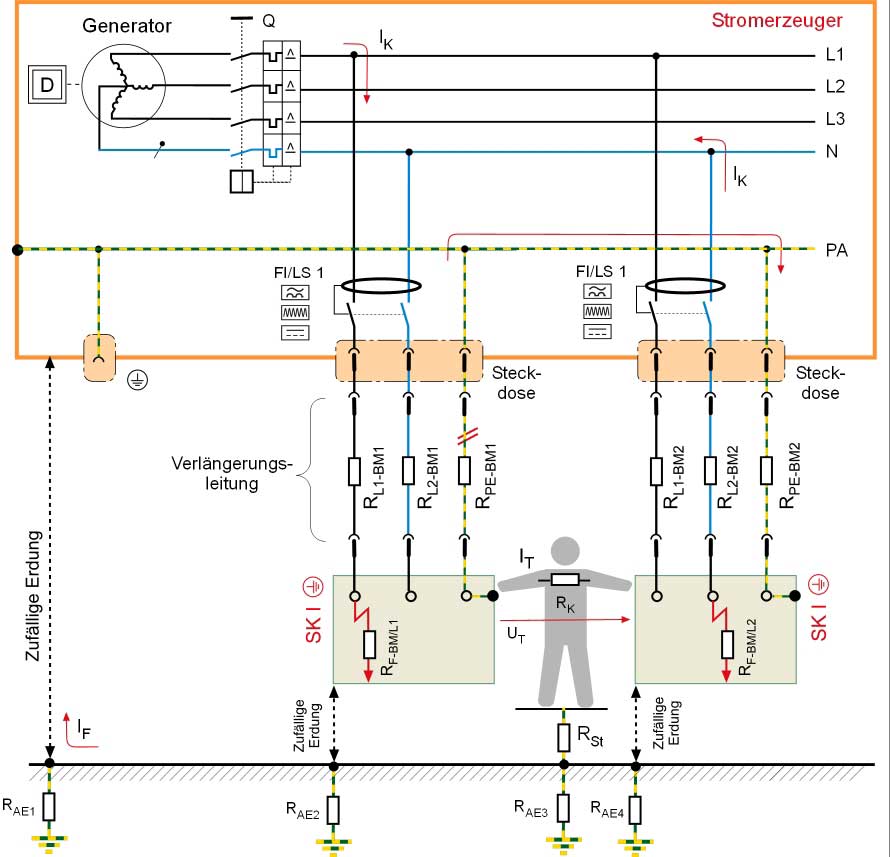 Inverter Stromerzeuger für die flexible Stromversorgung