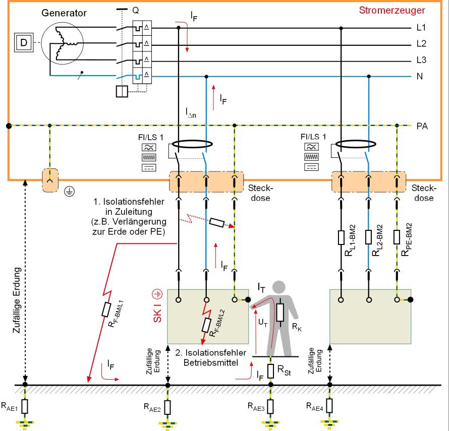 1 Phase - 1 RCD - 2 Stromkreise moeglich? (Elektrotechnik, Schaltplan,  Stromkreis)