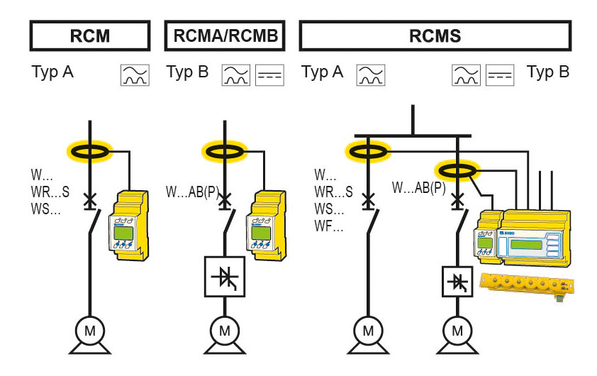 Anwendung RCMx