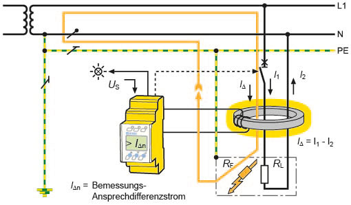 Wie funktioniert Differenzstromüberwachung?