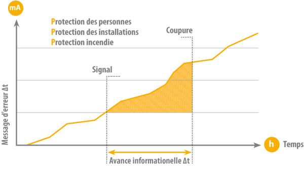 Informationsvorsprung_fr