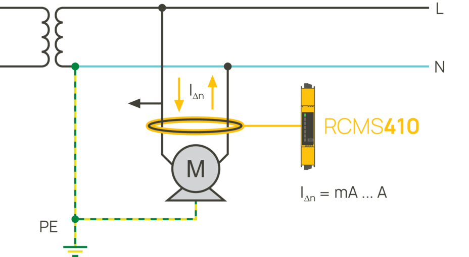 Residual current monitoring principle Schematic diagram Bender residual current monitoring