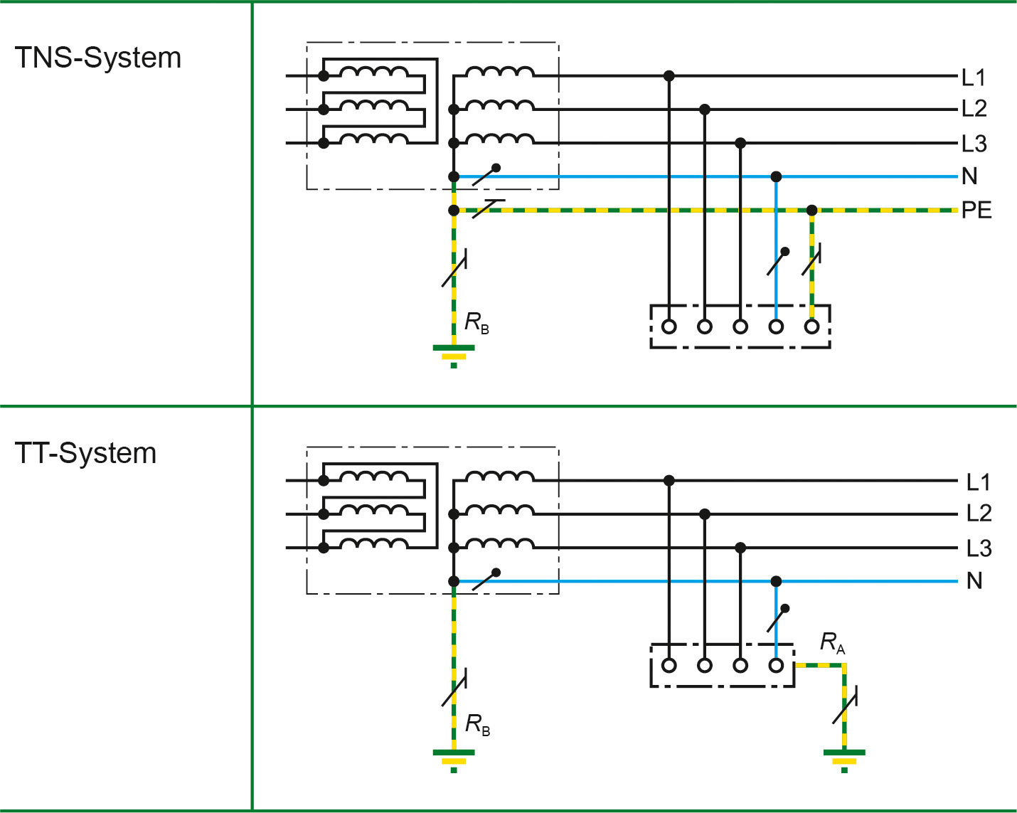 TN-S/TT-System