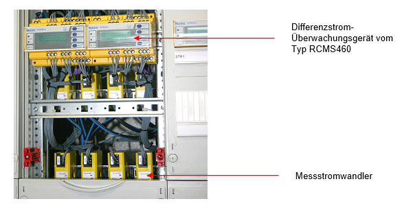 Differenzstrom-Überwachungssystem