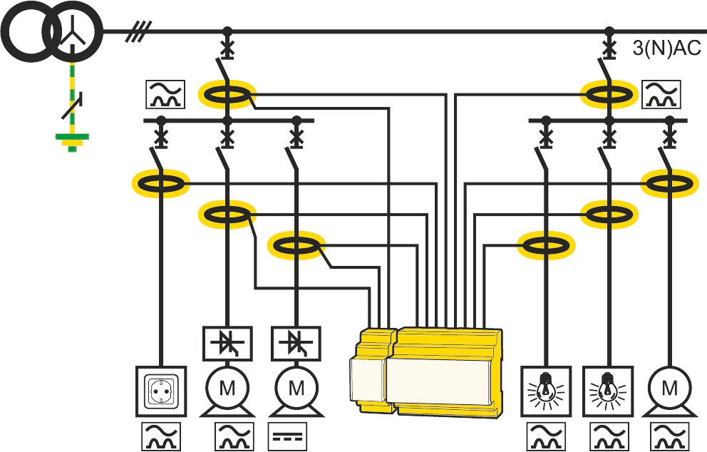 Schematische Darstellung einer Überwachung der Stromversorgung von bis zu 12 Einzel-Stromkreisen 