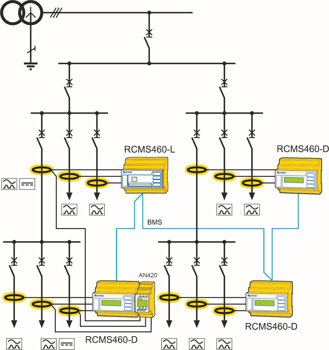 Schematische Darstellung einer Überwachung der Stromversorgung von bis zu 1080 Einzel-Stromkreisen