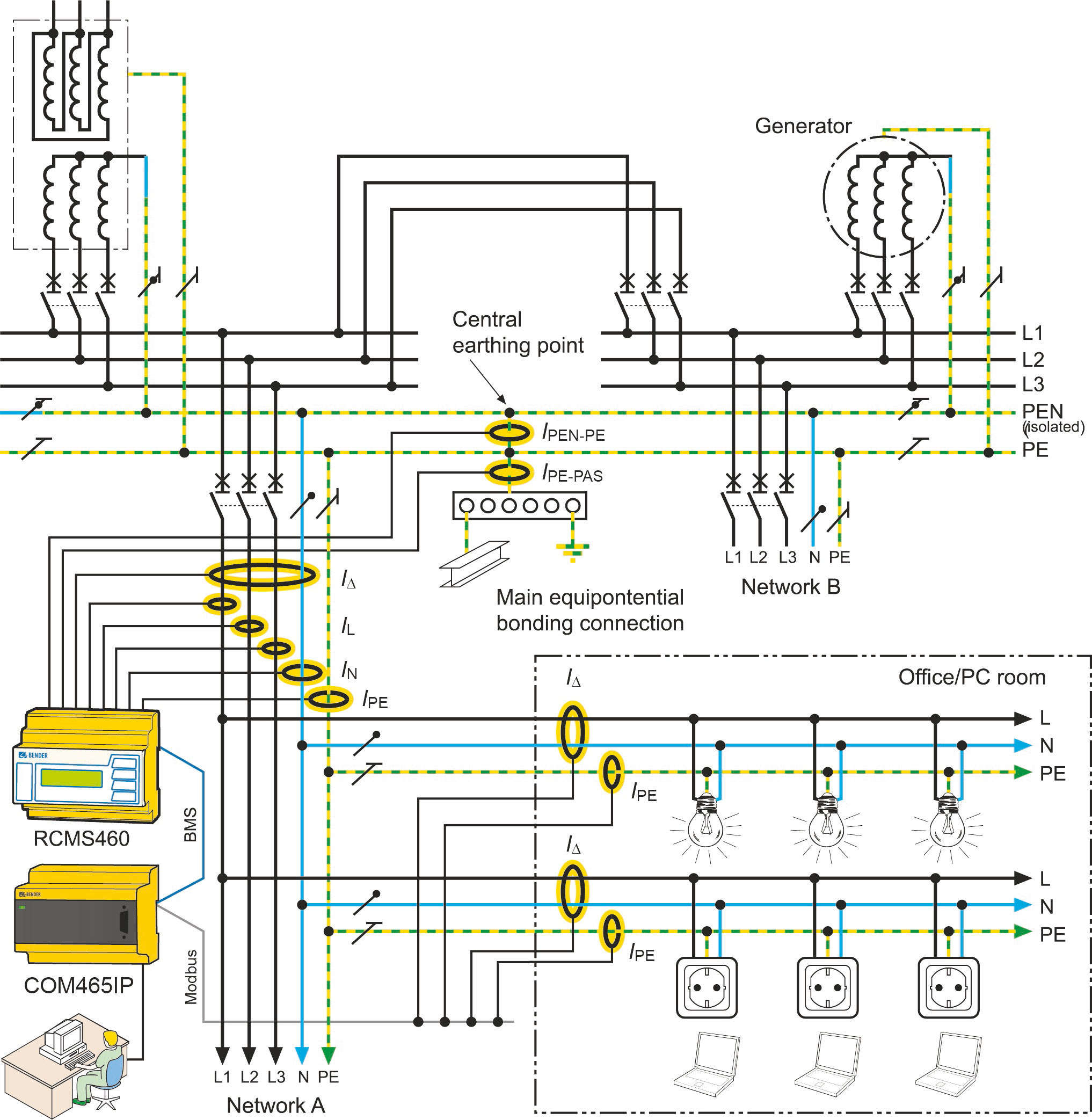 Schematische Darstellung einer Überwachung der Stromversorgung