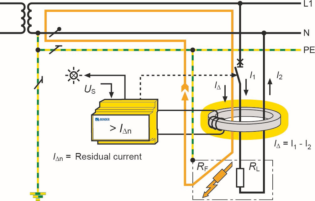 figure2