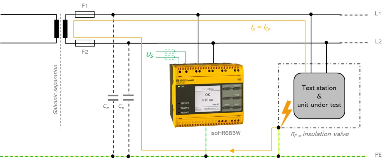 Schematic illustration of an HV test station with HV voltage