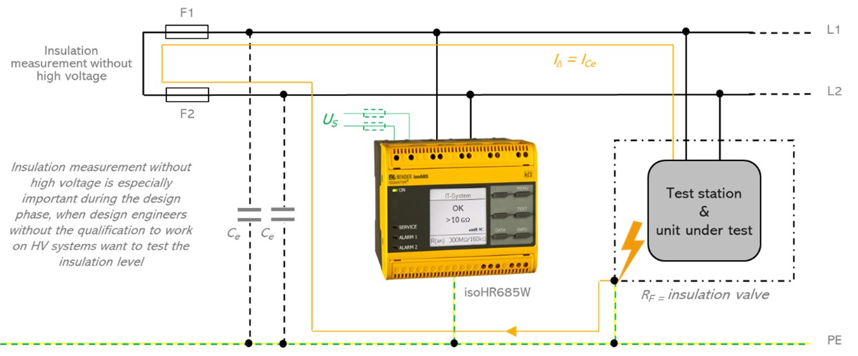 Schematic illustration of an HV test station without HV voltage