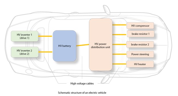schematic structure of an electric vehicle