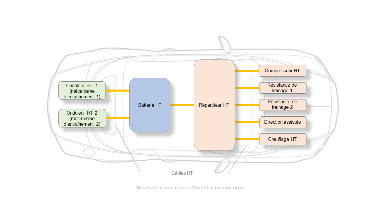 schematische_darstellung_elektrofahrzeug_fr