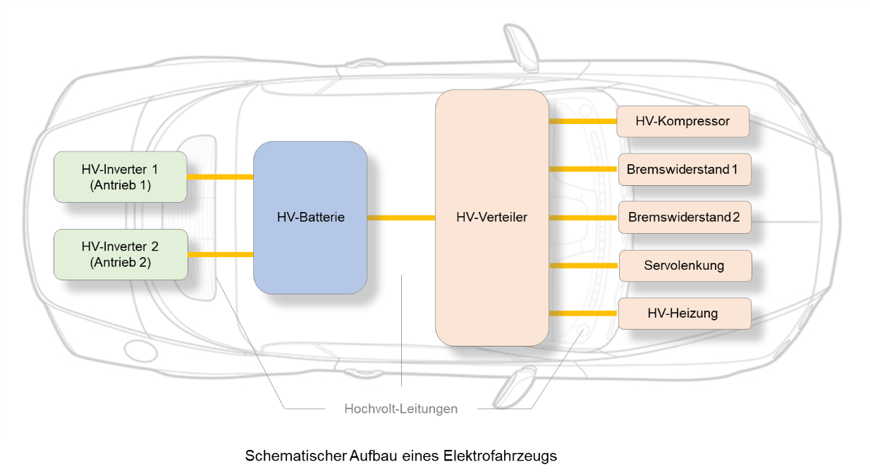 schematische_darstellung_elektrofahrzeug_neu