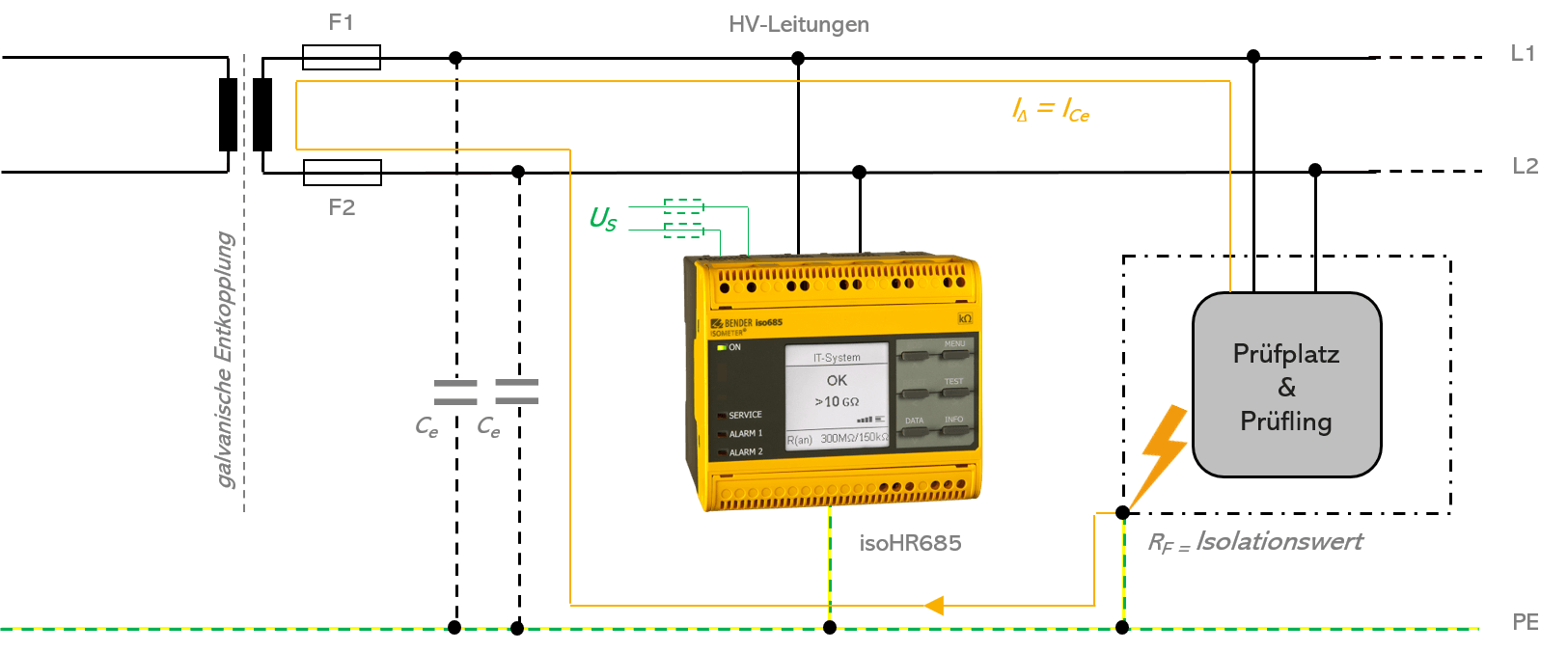 schematische_darstellung_hv_pruefplatz