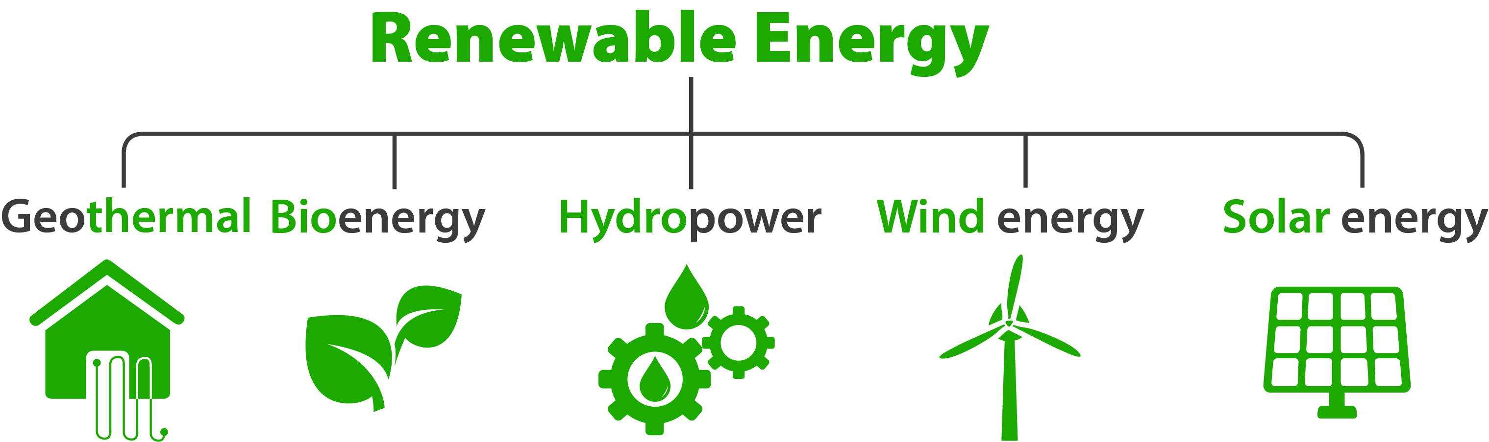 Overview of renewable energies