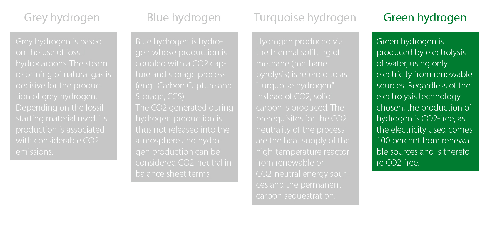 Hydrogen production